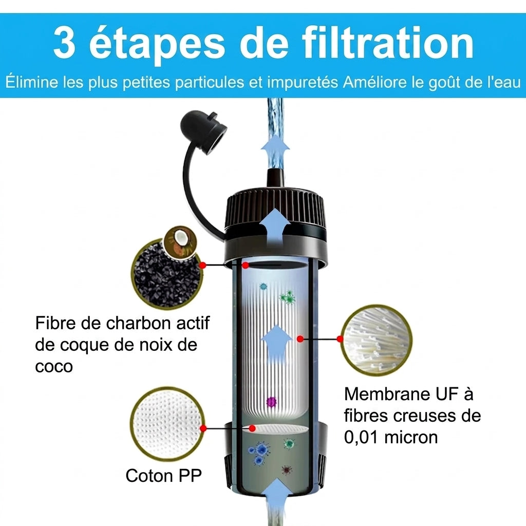 Filtre à Eau de Randonnée – 3 Étapes, 0,01 Micron & 8 000 Litres - vue 2